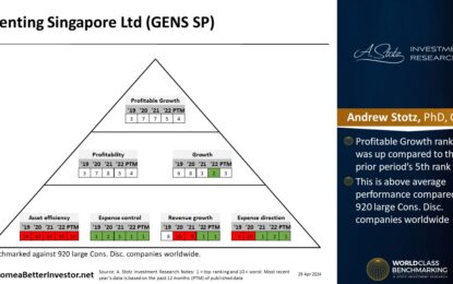 Asian Stock: Genting Singapore