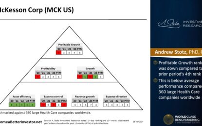 US Stock: McKesson Corporation