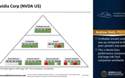 Nvidia Corp – World Class Benchmarking