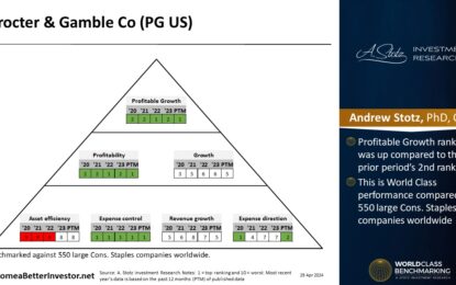 US Stock: Procter & Gamble