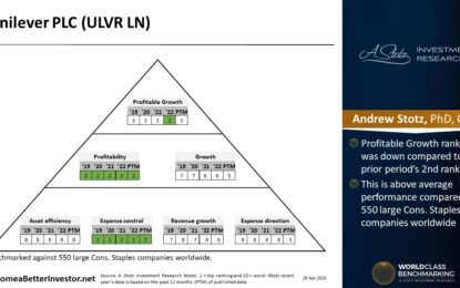 European Stock: Unilever