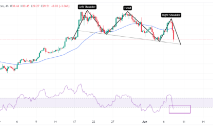 Silver Price Forecast: XAG/USD Nosedives Below $30 As Strong US NFP Report Boosts US Yields