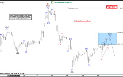 Exxon Mobil Corp Found Sellers At The Blue Box Area