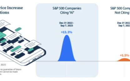 Artificial Intelligence: Just How Disruptive Will It Be? 
                    
The alluring potential of disruptive technology
Learning from past disasters: The dot-com era
Closely monitoring market-bubble indicators
AI will undoubtedly influence the future