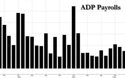 ADP Payrolls Unexpectedly Tumble To Lowest Since January As Wage Growth Continues Slowing