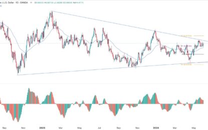 AUD/USD Forex Signal: Extremely Bullish Above 0.6685