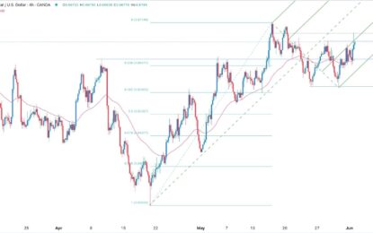 AUD/USD Forex Signal: Sits At Key Resistance As Odds Of RBA Rate Hike Rise