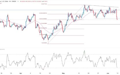 AUD/USD Forex Signal: On The Cusp Of A Bearish Breakout To 0.6540