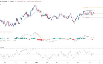 AUD/USD Forex Signal: Forecast Ahead Of The RBA Decision