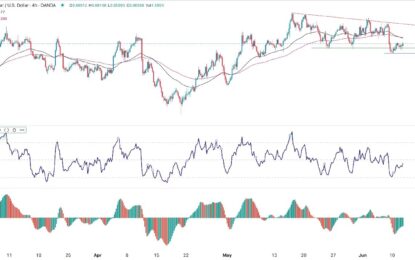 AUD/USD Forex Signal: Bearish Flag Pattern Points To More Downside