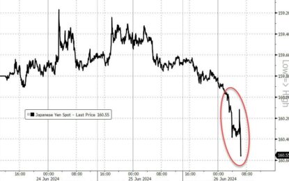 Yen Tumbles To 1986 Lows After Japanese ‘Currency Chief’ Comments; Gold, Oil, & Bonds Dump