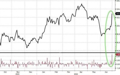 S&P Surges To Best Election Year H1 Since 1976 As Rate-Cut Hopes & Macro Data Collapse