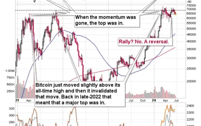 Bitcoin, Gold, And Copper Paint A Coherent Picture