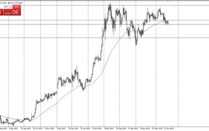 BTC/USD Forecast: Shows Hesitation On The Upside