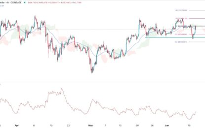 BTC/USD Forex Signal: Bitcoin Looks For Direction After The FOMC