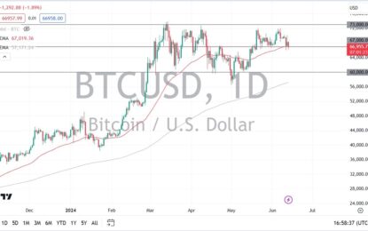 BTC/USD Forecast: Finding Support Again