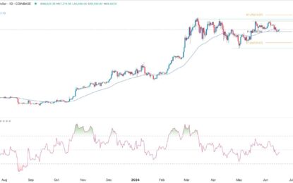 BTC/USD Forex Signal: Bitcoin Forecast As It Remains In A Tight Range 
                    
BTC/USD technical analysis