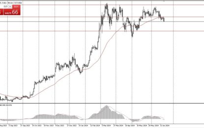 BTC/USD Forecast: Downward Pressures