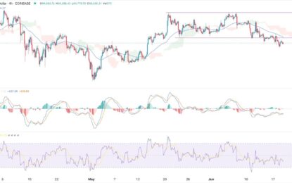 BTC/USD Forex Signal: Bitcoin’s Downtrend Is Still Intact