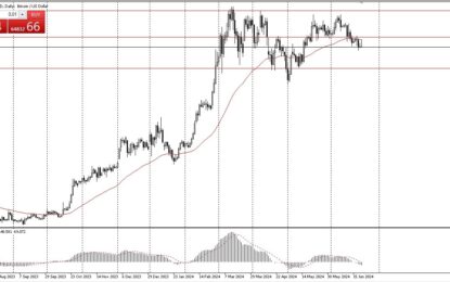 BTC/USD Forecast: Overhead Pressure