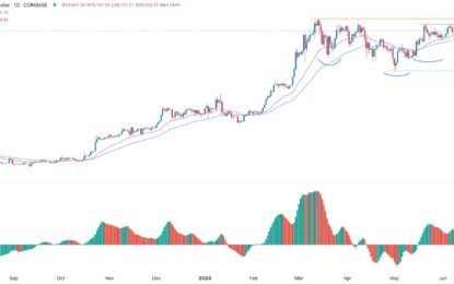 BTC/USD Forex Signal – Inverse Head And Shoulders Pattern Forms