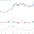 BTC/USD Forex Signal: Forecast As Bitcoin Forms A Double Top