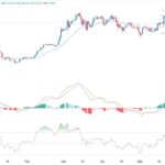 BTC/USD Forex Signal: Forecast As Bitcoin Forms A Double Top