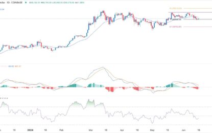 BTC/USD Forex Signal: Forecast As Bitcoin Forms A Double Top