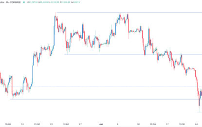 BTC/USD Forex Signal: Is This Bitcoin Rebound A Dead Cat Bounce?