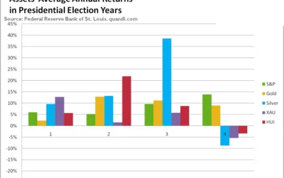 Can Miners Really Fall In The Election Year?