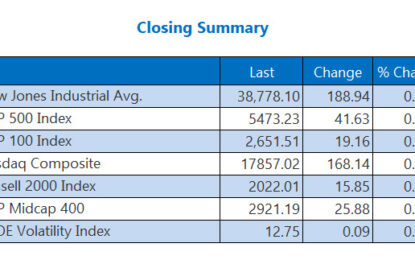 S&P 500, Nasdaq Nail Fresh Batch Of Record Closes