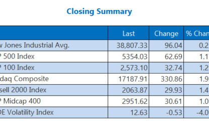 S&P 500, Nasdaq Snag Fresh Record Closes