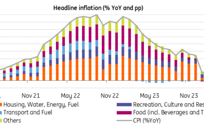 Czech Inflation Remains In Check With Monetary Easing Set To Continue