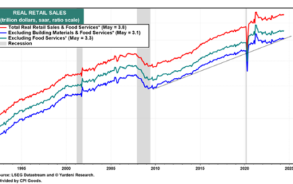 Retail Sales, GDP, Production Show An Economy On The Right Track