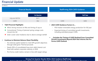 High Dividend 50: Clearway Energy Inc.