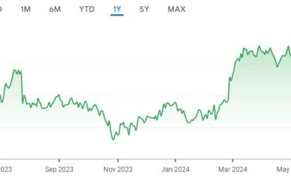 Why EBay Inc Stock Is A Buy? Acquirer’s Multiple Stock Screener Analysis