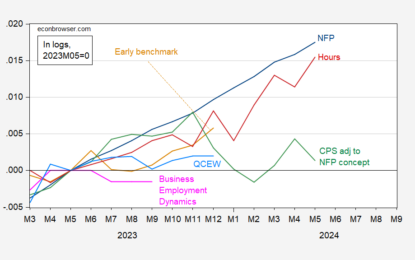 6 Measures Of Employment Over The Past Year