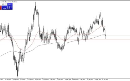 EUR/CAD Forecast: Euro Bounces Against Canadian Dollar At Support