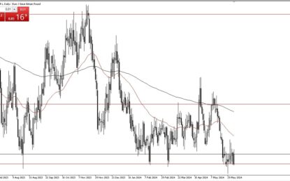 EUR/GBP Forecast: Crucial Swing Low