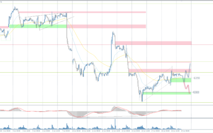 Analytical Overview Of The Main Currency Pairs – Wednesday, June 19