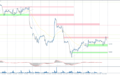 Analytical Overview Of The Main Currency Pairs On – Wednesday, June 19