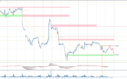 Analytical Overview Of The Main Currency Pairs On Friday, June 21