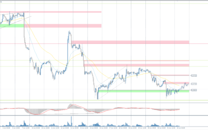 Analytical Overview Of The Main Currency Pairs – Monday, June 24