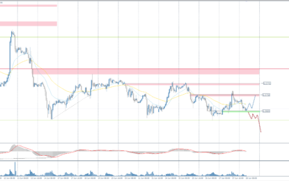 Analytical Overview Of The Main Currency Pairs – Friday, June 28