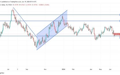 EUR/USD Analysis: Rangebound Trading Expected Amid US Holiday