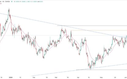 EUR/USD Forex Signal: Breaks Above Key Resistance Levels