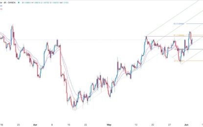 EUR/USD Forex Signal: Brace For Volatility Ahead Of ECB Decision