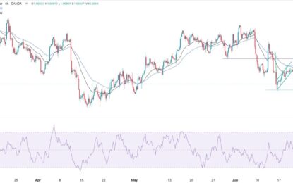 EUR/USD Forex Signal: Extremely Bearish Below 1.0670