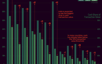 The Death Of Cash Transactions Around The World