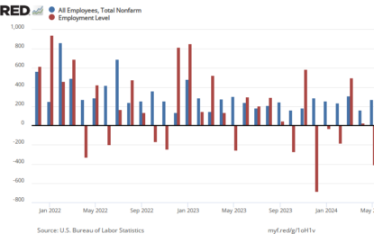 Jobs Report Sends Indexes Spiraling Downward Closing Fractionally Lower